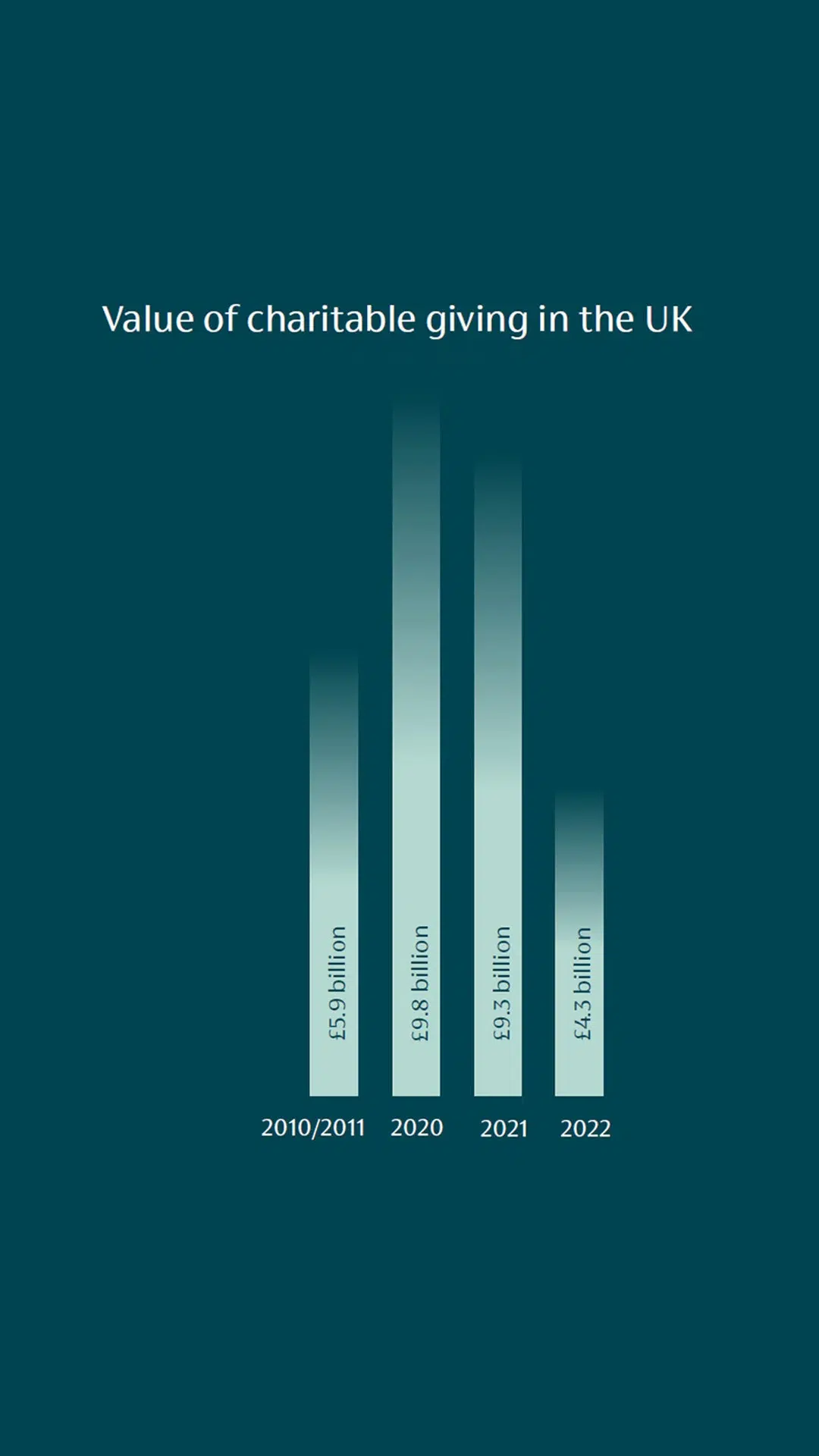 value of volunteering graph